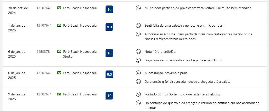 Pero Beach Hospedaria - Aceita Pet - 300Mts Da Praia Cabo Frio Apartment